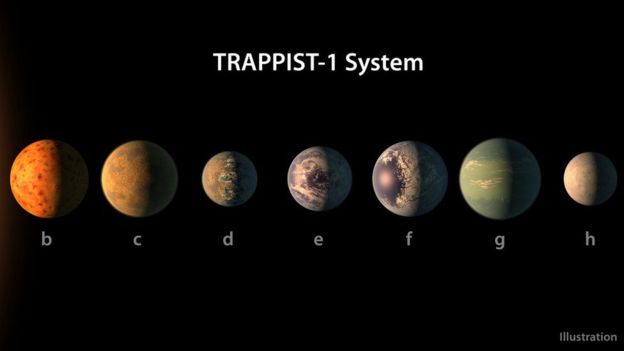 Աստղագետները հայտարարել են Երկրի նմանությամբ առնվազն 7 նոր մոլորակ հայտնաբերելու մասին