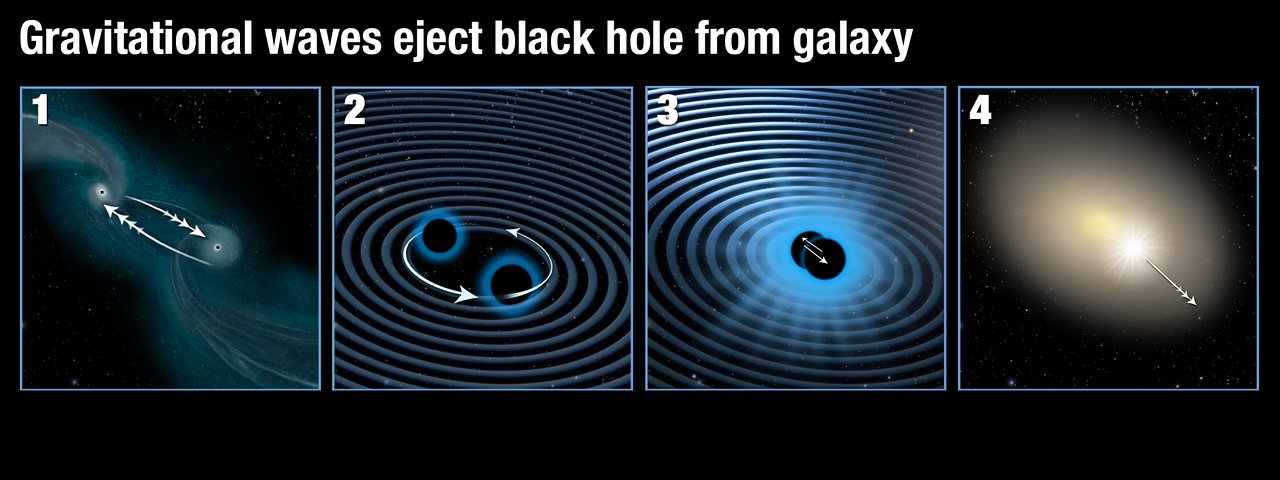 Աստղագետները հսկայական սև խոռոչ են հայտնաբերել
