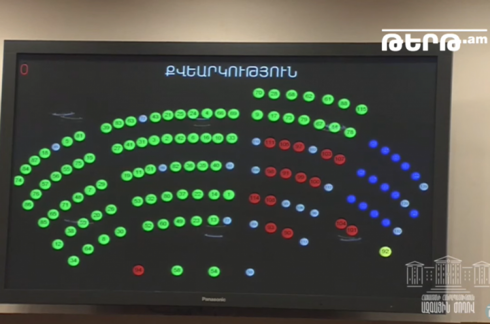 ԱԺ-ն 83 կողմ ձայնով առաջին ընթերցմամբ ընդունեց սահմանադրական փոփոխությունների հանրաքվեն չեղարկելու օրենքը, ԼՀԿ-ն չմասնակցեց քվեարկությանը, ԲՀԿ-ն դեմ քվեարկեց