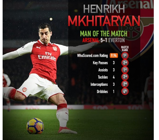 WhoScored-ը Մխիթարյանին ճանաչել է Արսենալ-Էվերթոն խաղի լավագույն ֆուտբոլիստ
