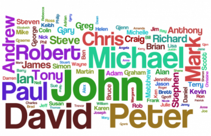 Ինչ գույն ունի Ձեր անունը