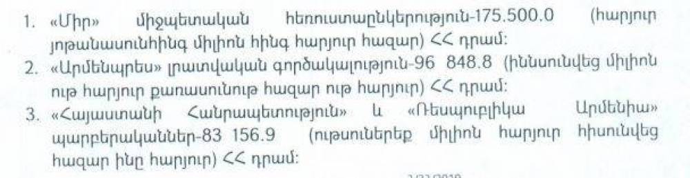 355 մլն  500 հազար դրամ՝ մշակույթի նախարարությունից լրատվամիջոցներին (ՑԱՆԿ)