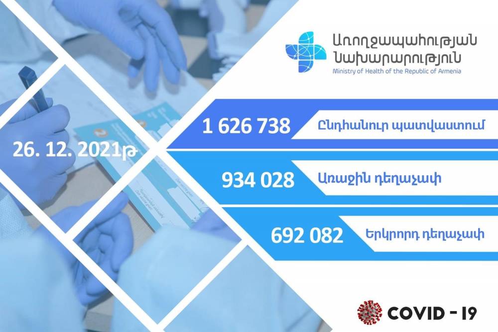 Հայաստանում կատարվել է 1 626.738 պատվաստում