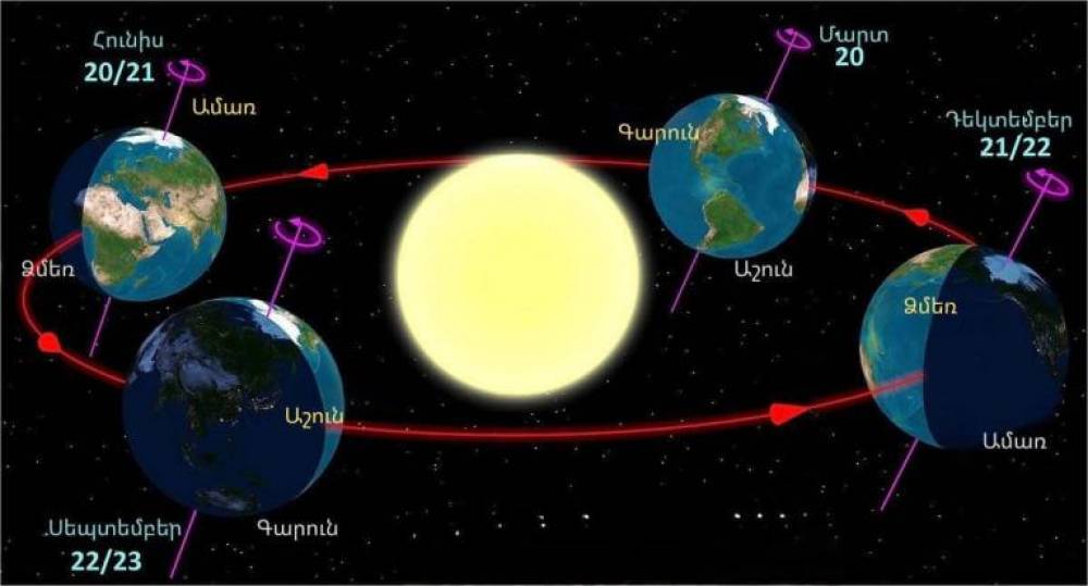 Այսօր ձմեռային արևադարձի օրն է․ մինչև հունիսի 21-ը ցերեկվա տևողությունը կավելանա