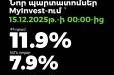 «Ինթելլիջենթ Մենեջմենթ» հոլդինգը հայտարարում է պարտատոմսերի առաջին թողարկման մասին. տեղաբաշխողն է Ամերիաբանկը