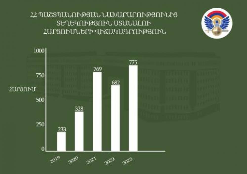 ՊՆ-ն պարզաբանում է՝ որքան հարցում է ստացել տեղեկություն տրամադրելու վերաբերյալ