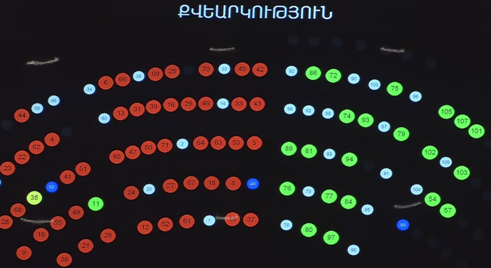 ՔՊ-ն մերժեց քաղբանտարկյալների վերաբերյալ ընդդիմության հայտարարության նախագիծը
