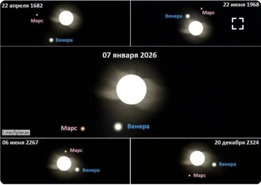 Հունվարի 6-7-ի գիշերը սպասվում է մոլորակների արեգակնային շքերթ