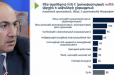 Կադրային սխալ քաղաքականություն, սահմանային անվտանգության բացակայություն. ԱՄՆ հարցման ստվերային կողմը