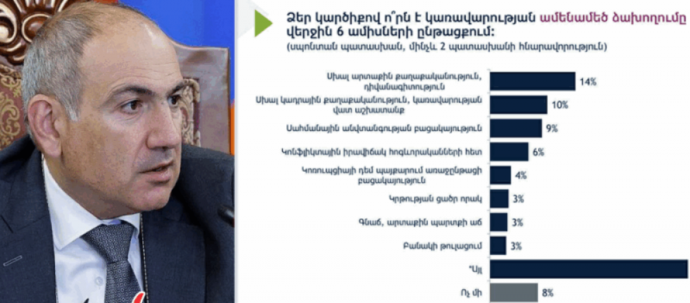 Կադրային սխալ քաղաքականություն, սահմանային անվտանգության բացակայություն. ԱՄՆ հարցման ստվերային կողմը