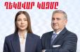 «Հայաստան» խմբակցության ղեկավար է ընտրվել Աննա Գրիգորյանը, խմբակցության քարտուղար՝ Արթուր Խաչատրյանը