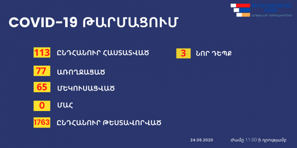 Կորոնավիրուսային վարակի նոր օջախ է հայտաբերվել Շահումյանի շրջանում