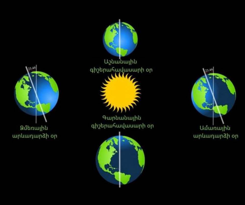 Այսօր ամառային արևադարձն է, երբ դիտվում են տարվա ամենաերկար ցերեկն ու ամենակարճ գիշերը