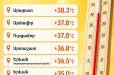Արարատում այսօր գրանցվել է +38.3°C