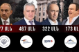 Քարոզարշավի «գինը»․ ինչքան են ծախսել քաղաքական ուժերն ու ինչ «նվերներ» են ստացել. Factor