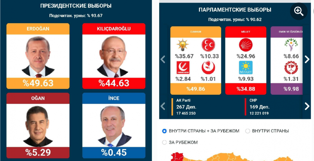 Էրդողանի կրկնակի պարտությունը (լուսանկար)