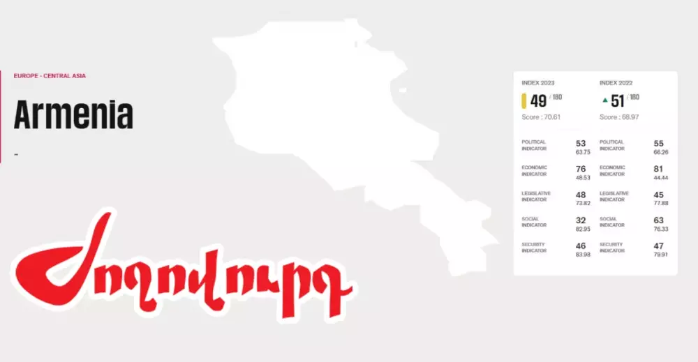 Լրագրողների նկատմամբ բռնությունը՝ անպատիժ. հերթական զեկույցը Հայաստանի դեմ. «Ժողովուրդ»