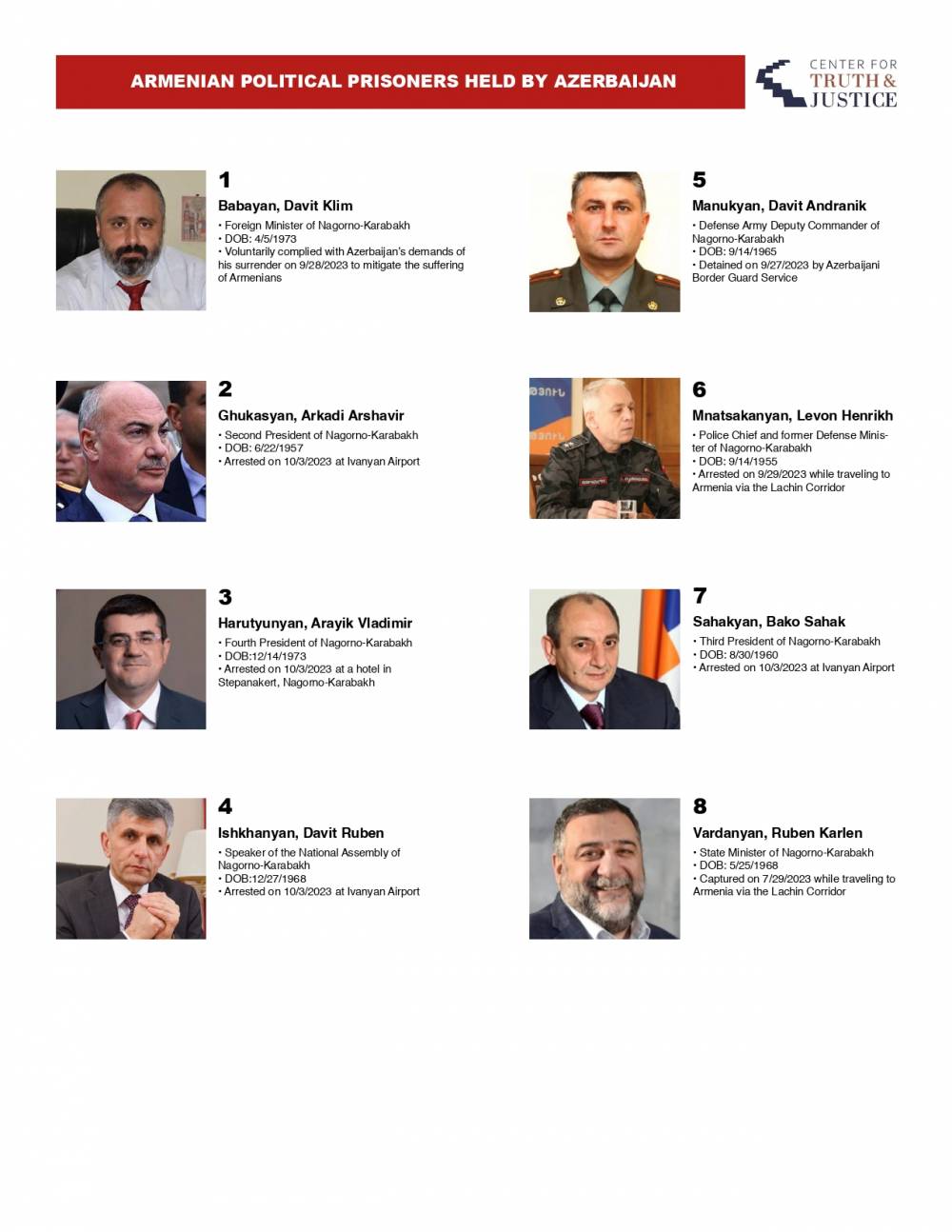 Միջազգային իրավունքի համաձայն՝ Ադրբեջանը պետք է ազատ արձակի բոլոր գերիներին. զեկույց