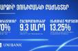 Դարձի՛ր Յունիբանկի բաժնետեր և ձեռք բեր 13.25% եկամտաբերությամբ անժամկետ պարտատոմսեր